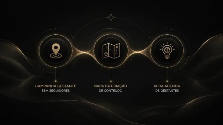 3 Bônus Exclusivos